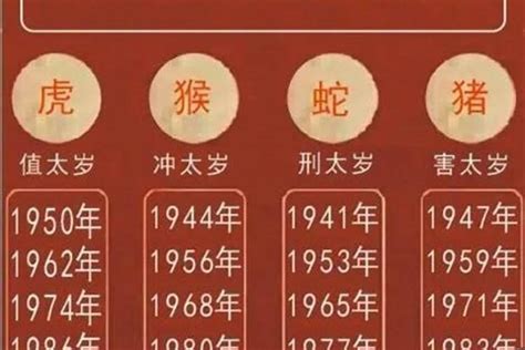 属虎人2023年运势|2023年属虎人的流年运势、每月运势详解